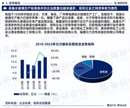 水玻璃行業市場運行態勢研究報告