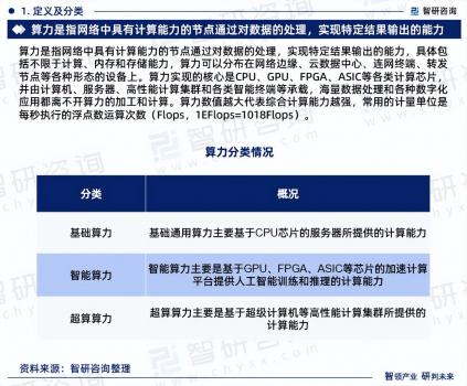 中國算力行業市場現狀及投資前景研究報告