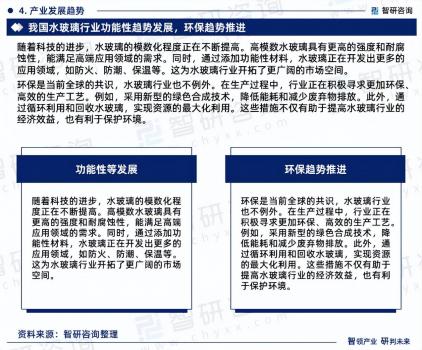 水玻璃行業市場運行態勢研究報告