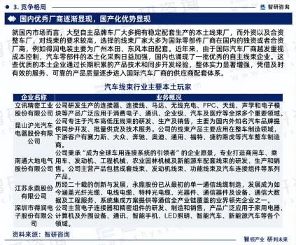 中國(guó)汽車(chē)線(xiàn)束行業(yè)市場(chǎng)運(yùn)行態(tài)勢(shì)分析報(bào)告