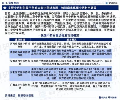 中國中藥材種植行業市場研究及發展趨勢預測報告