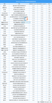 2023年11月29日全國各地最新雞蛋價格行情走勢分析