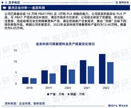 中國PBAT樹脂行業(yè)市場研究報(bào)告