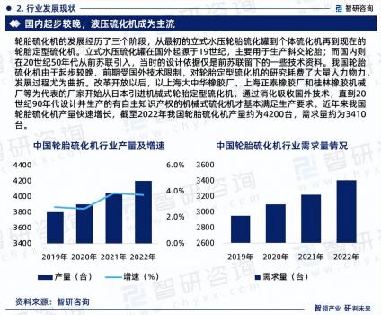 中國輪胎硫化機行業市場運行動態及投資潛力分析報告