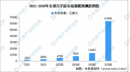 培育數字經濟新動能 元宇宙產業發展前景廣闊