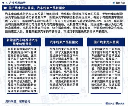 中國(guó)汽車(chē)線(xiàn)束行業(yè)市場(chǎng)運(yùn)行態(tài)勢(shì)分析報(bào)告