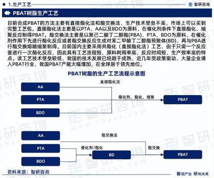中國PBAT樹脂行業(yè)市場研究報(bào)告