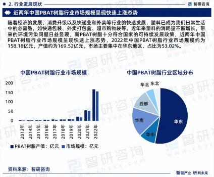 中國PBAT樹脂行業(yè)市場研究報(bào)告