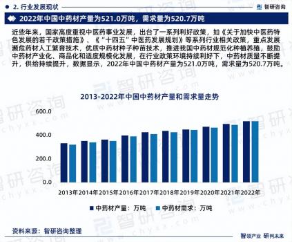 中國中藥材種植行業市場研究及發展趨勢預測報告
