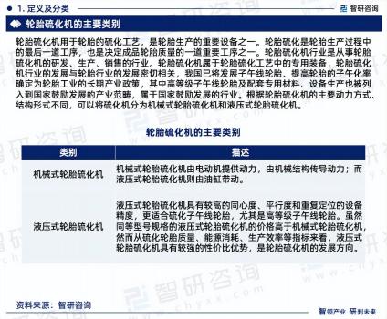 中國輪胎硫化機行業市場運行動態及投資潛力分析報告
