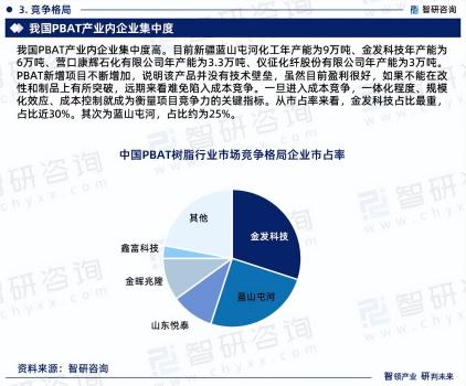 中國PBAT樹脂行業(yè)市場研究報(bào)告