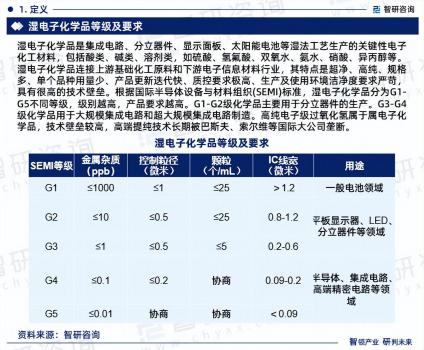 中國高純電子級過氧化氫行業市場投資前景分析報告