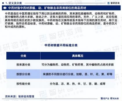 中國中藥材種植行業市場研究及發展趨勢預測報告