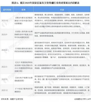 《2024年中國釹鐵硼行業全景圖譜》(附發展趨勢等)