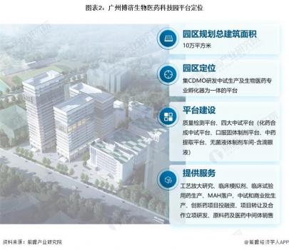 2023年增城區特色產業之生物醫藥產業全景分析