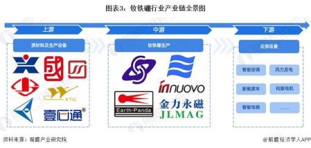 《2024年中國釹鐵硼行業全景圖譜》(附發展趨勢等)