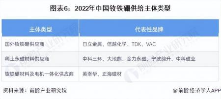 《2024年中國釹鐵硼行業全景圖譜》(附發展趨勢等)