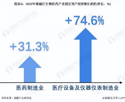 2023年增城區特色產業之生物醫藥產業全景分析