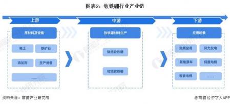 《2024年中國釹鐵硼行業全景圖譜》(附發展趨勢等)