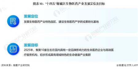 2023年增城區特色產業之生物醫藥產業全景分析