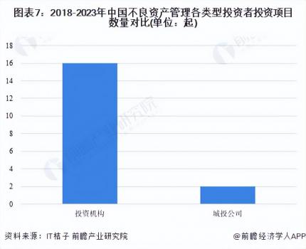 啟示2023：中國不良資產管理行業投融資及兼并重組