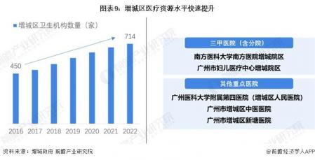2023年增城區特色產業之生物醫藥產業全景分析
