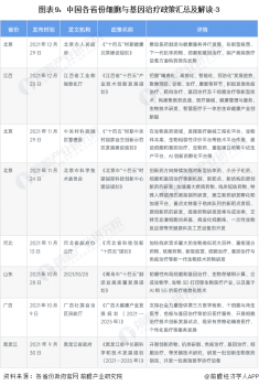 2023年中國及31省市細胞與基因治療(CGT)行業政策匯總及解讀