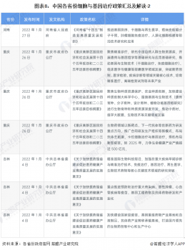 2023年中國及31省市細胞與基因治療(CGT)行業政策匯總及解讀