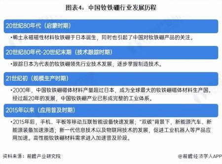 《2024年中國釹鐵硼行業全景圖譜》(附發展趨勢等)