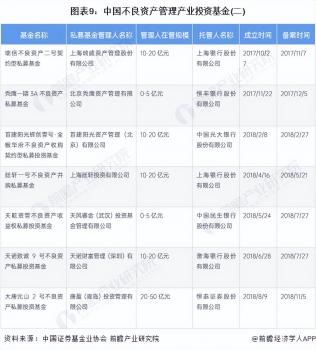 啟示2023：中國不良資產管理行業投融資及兼并重組
