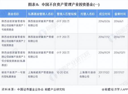 啟示2023：中國不良資產管理行業投融資及兼并重組