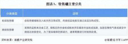 《2024年中國釹鐵硼行業全景圖譜》(附發展趨勢等)