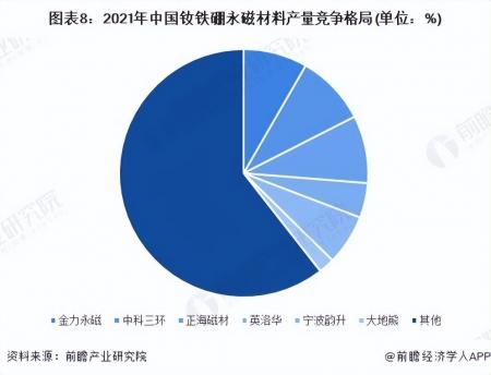 《2024年中國釹鐵硼行業全景圖譜》(附發展趨勢等)