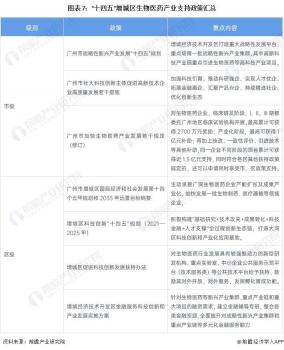 2023年增城區特色產業之生物醫藥產業全景分析