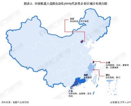 中國機器人流程自動化(RPA)行業競爭格局及市場份額