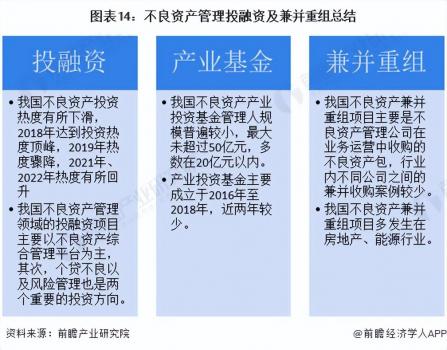 啟示2023：中國不良資產管理行業投融資及兼并重組
