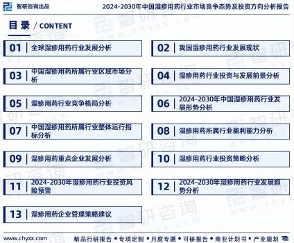 中國濕疹用藥行業市場全景調查、投資策略研究報告