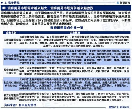 中國濕疹用藥行業市場全景調查、投資策略研究報告