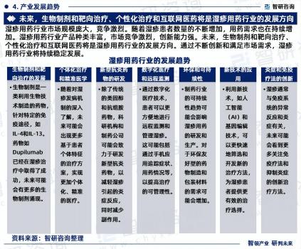 中國濕疹用藥行業市場全景調查、投資策略研究報告