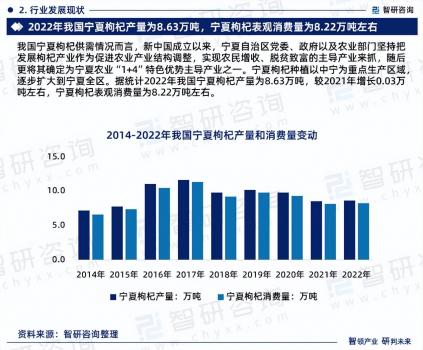 中國寧夏枸杞行業發展現狀及前景趨勢預測報告