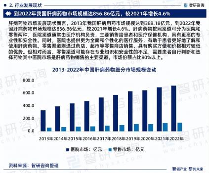 肝病藥物行業(yè)市場(chǎng)運(yùn)行態(tài)勢(shì)研究報(bào)告