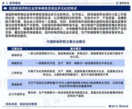 肝病藥物行業(yè)市場(chǎng)運(yùn)行態(tài)勢(shì)研究報(bào)告