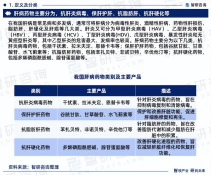 肝病藥物行業(yè)市場(chǎng)運(yùn)行態(tài)勢(shì)研究報(bào)告