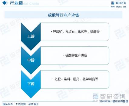 2023年中國硫酸鉀行業市場發展情況一覽