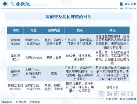 2023年中國硫酸鉀行業市場發展情況一覽