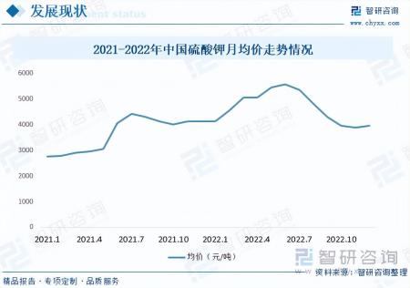 2023年中國硫酸鉀行業市場發展情況一覽