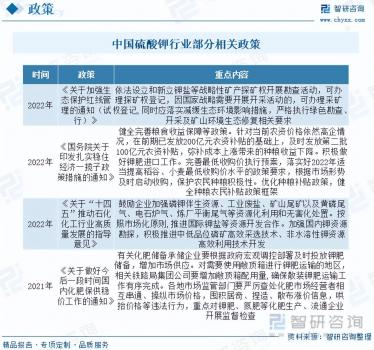 2023年中國硫酸鉀行業市場發展情況一覽