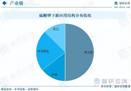 2023年中國硫酸鉀行業市場發展情況一覽