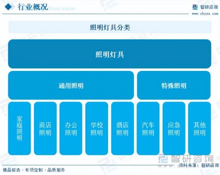 2023年照明燈具行業市場分析報告
