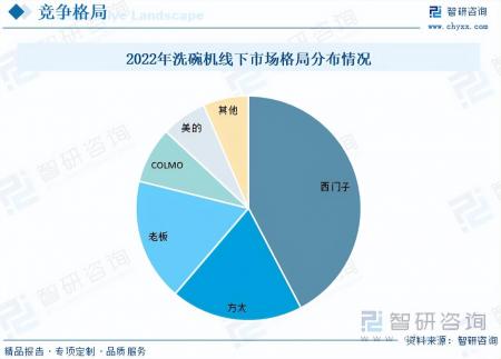2023年中國洗碗機行業(yè)市場發(fā)展情況一覽